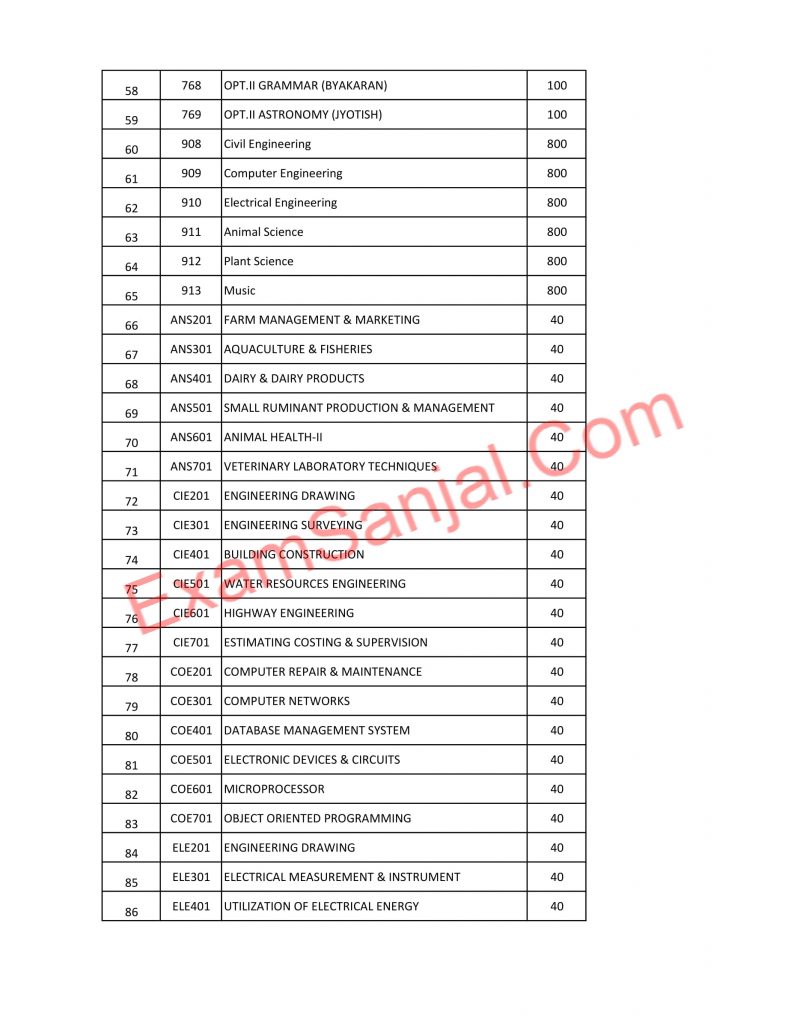 Subject Code Class 11