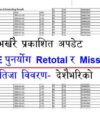 Nepal Army Officer Cadet Adhikrit Cadet Lieutenant Vacancy Notice