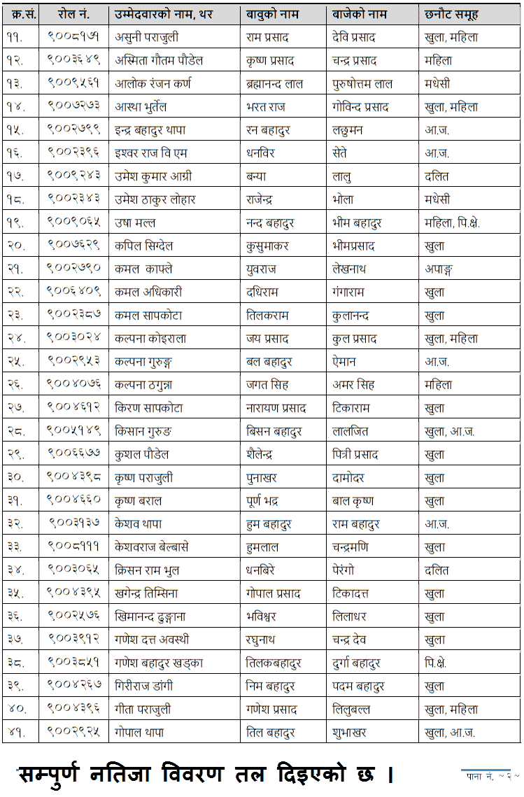 Krishi Bikash Bank ADBL Vacancy Results Published Level 5 Post - Exam ...