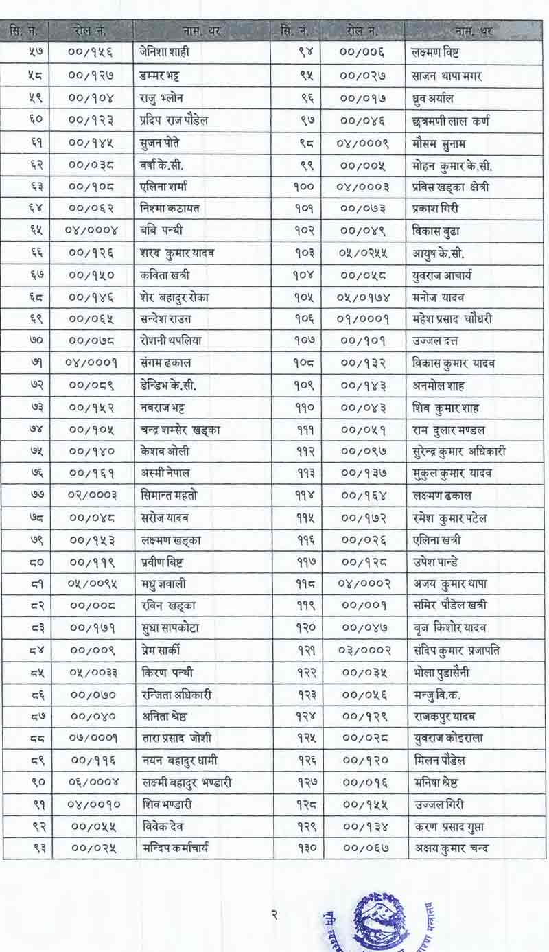 Survey Naapi Result published by Naapi Bivag Surveykshak Post Result ...