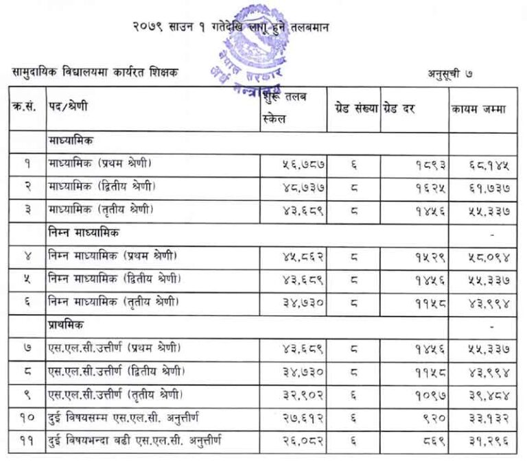 teacher-salary-in-nepal-primary-lower-secondary-secondary-teacher