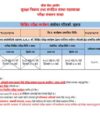 Primary Level Teacher Syllabus Model Question Paper Pathyakram TSC Prabi Taha